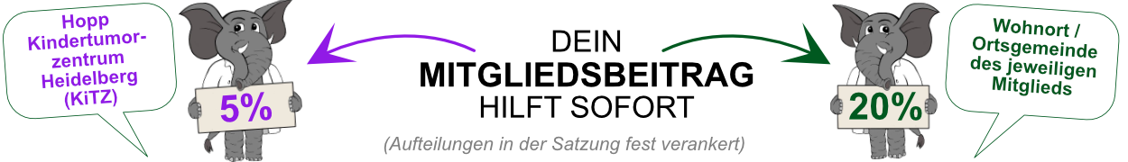 Der KuJu Mitgliedsbeitrag hilft sofort
